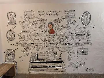 Mozart Geburtshaus-65