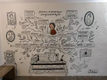 Mozart Geburtshaus-66